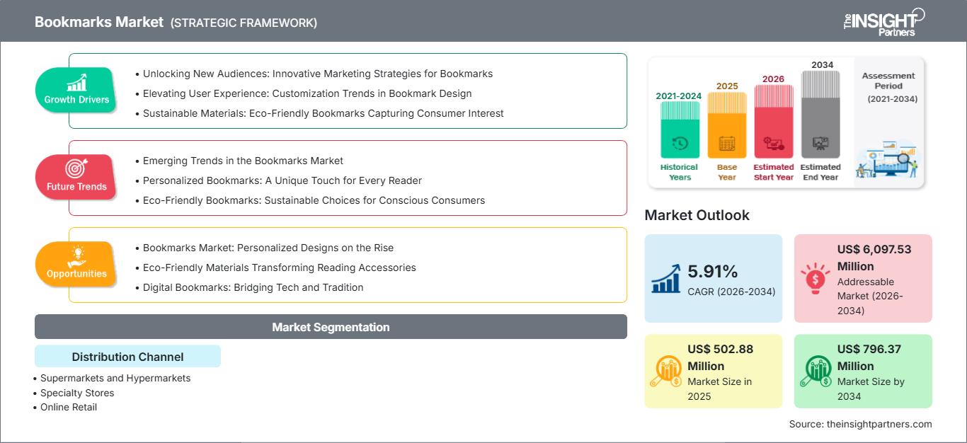 bookmarks-market