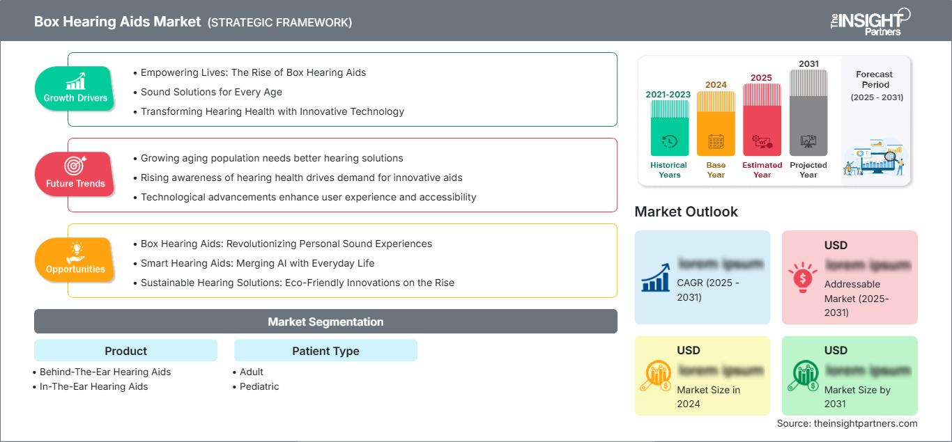 box-hearing-aids-market
