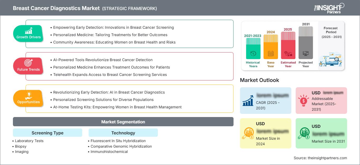 breast-cancer-diagnostics-market