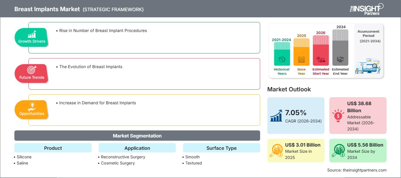 breast-implants-market