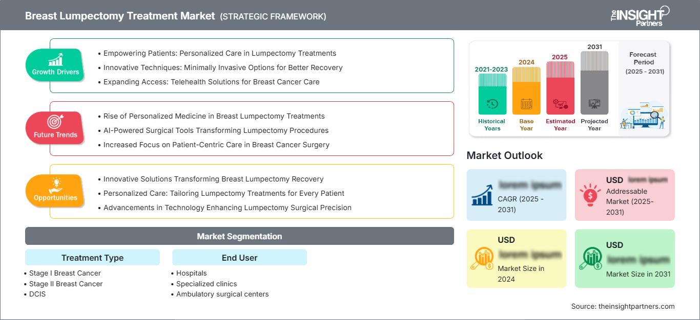 breast-lumpectomy-treatment-market