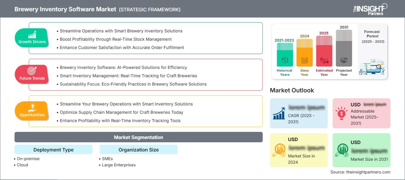 brewery-inventory-software-market