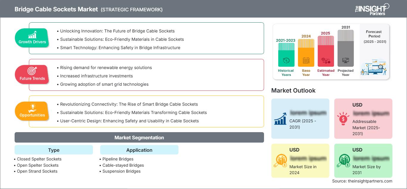 bridge-cable-sockets-market