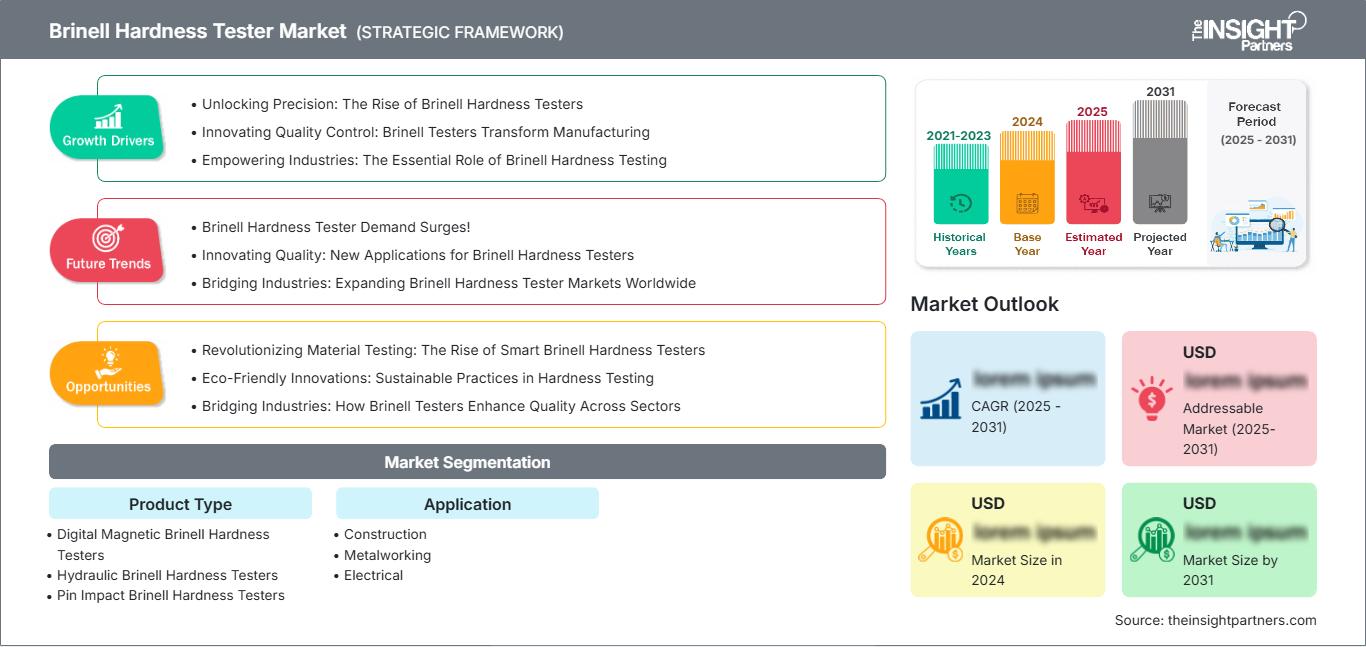 brinell-hardness-tester-market