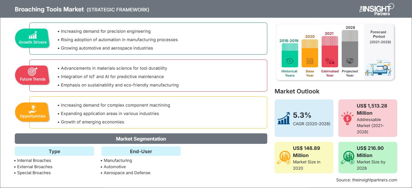 broaching-tools-market