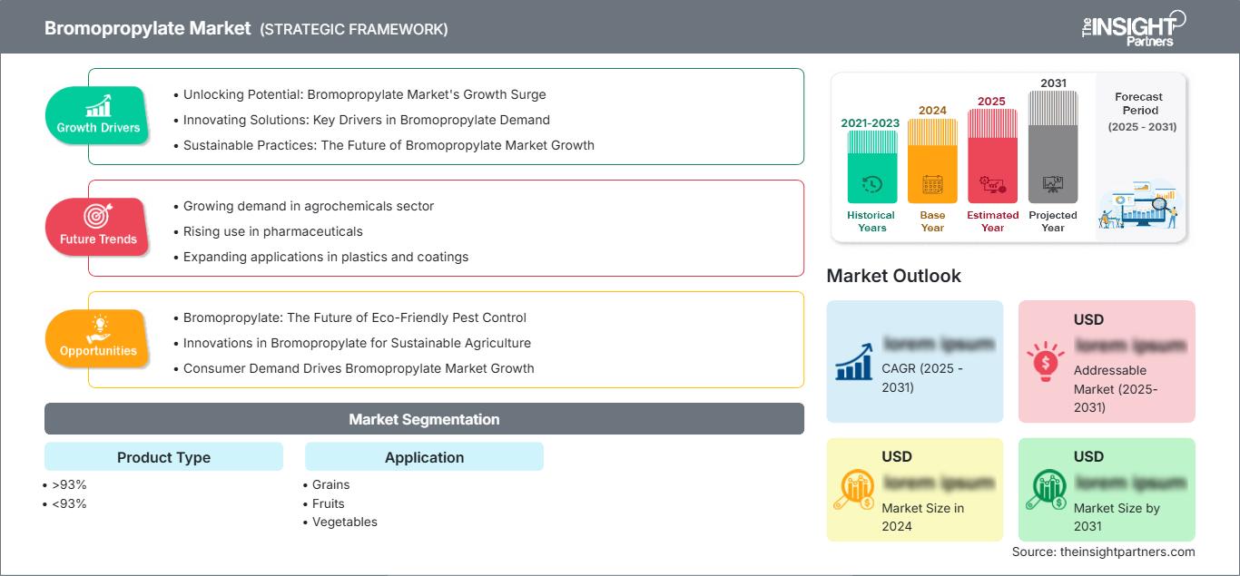 bromopropylate-market