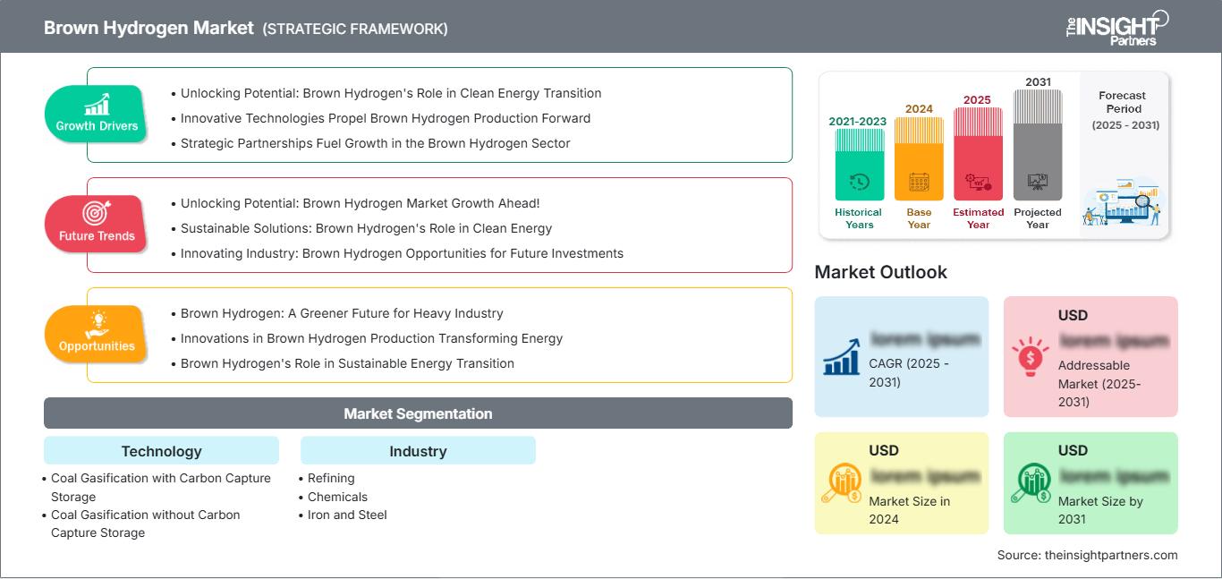 brown-hydrogen-market