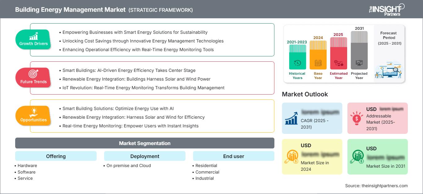 building-energy-management-market
