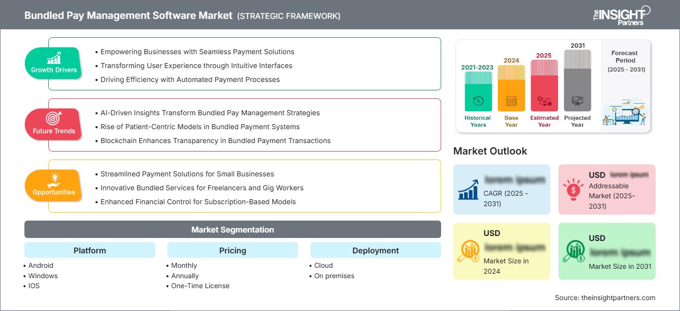 bundled-pay-management-software-market