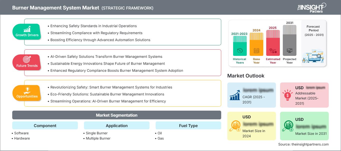 burner-management-system-market