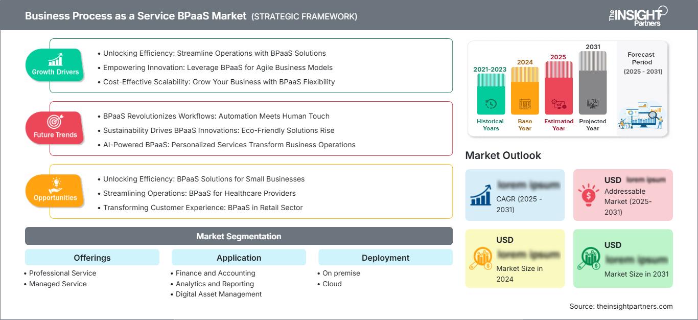 business-process-as-a-service-bpaas-market