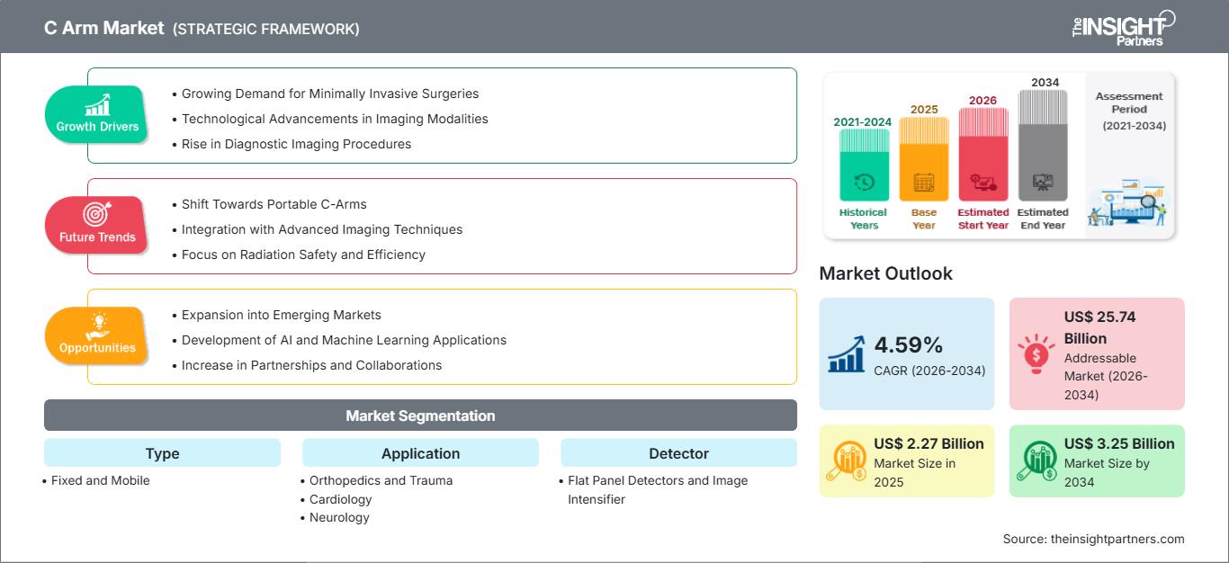 c-arm-market