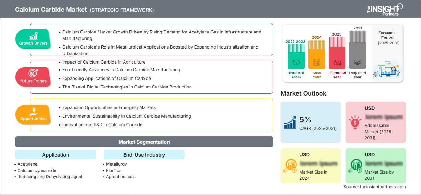 calcium-carbide-market
