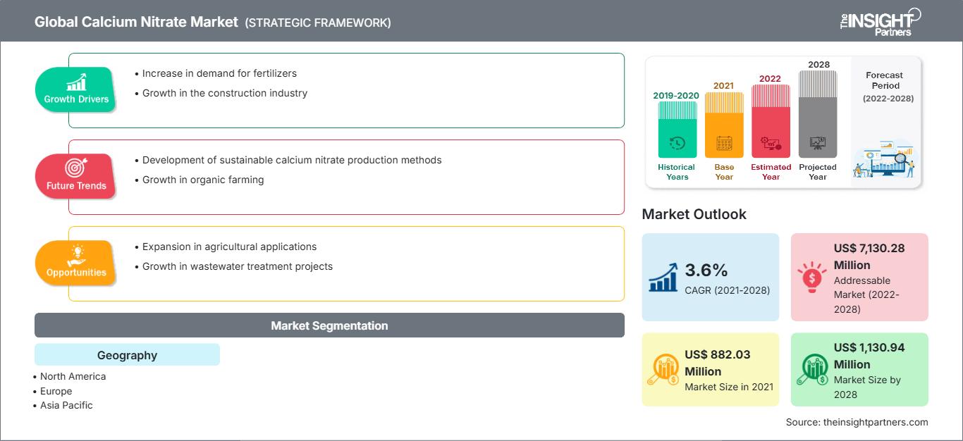 calcium-nitrate-market