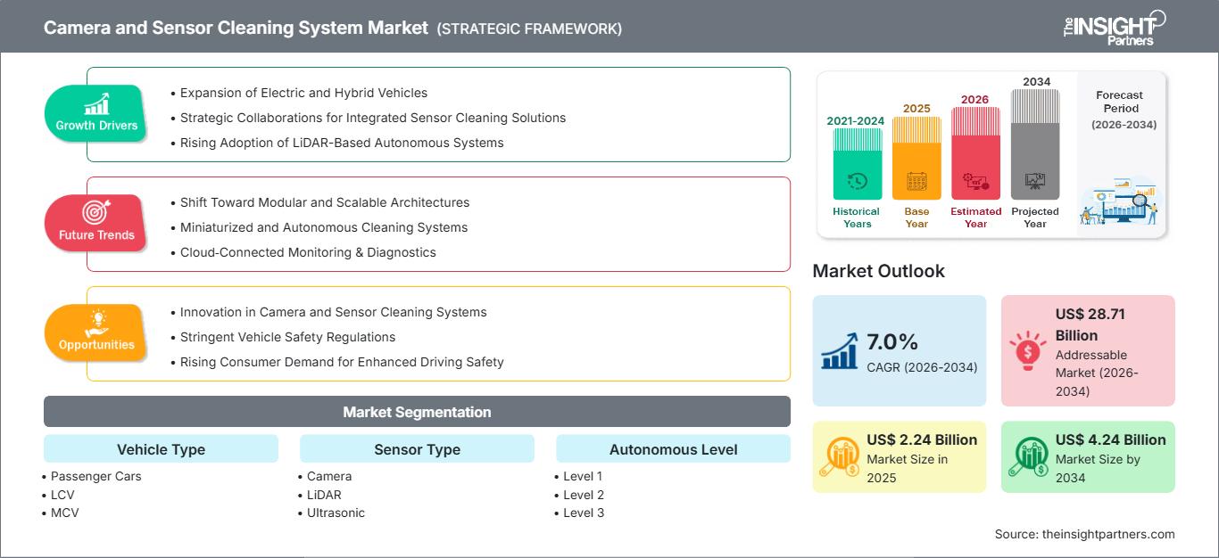 camera-and-sensor-cleaning-system-market