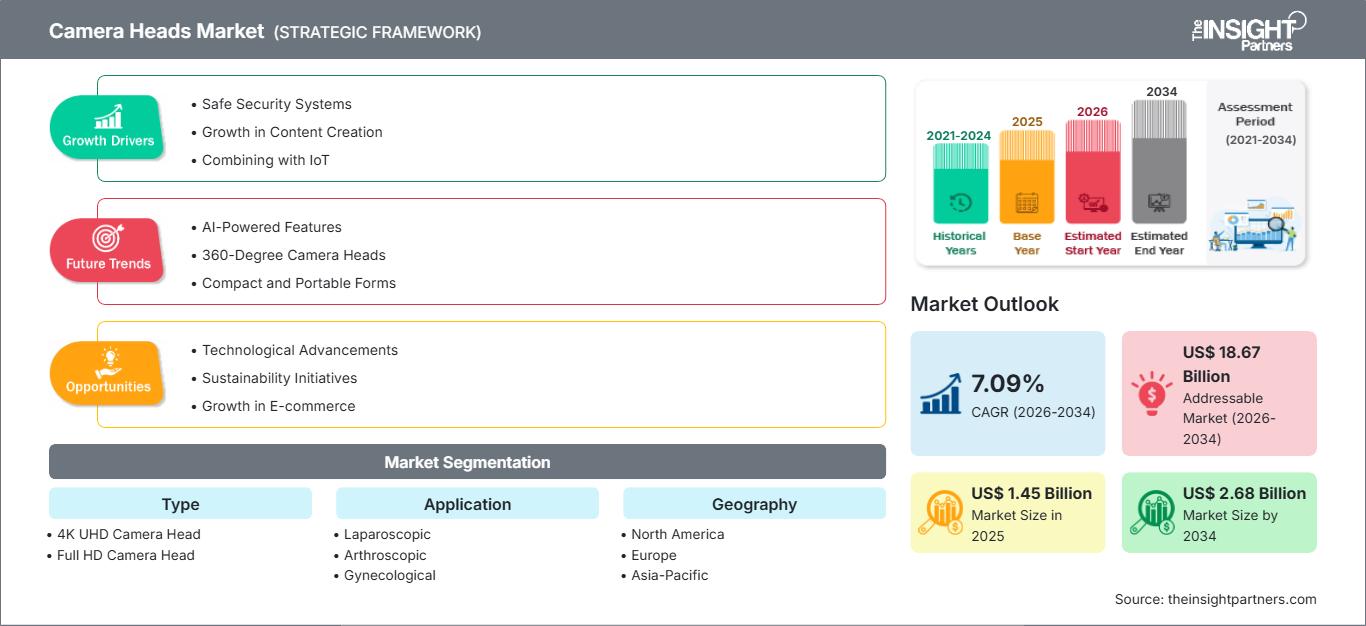 mercado de cabezales de cámara