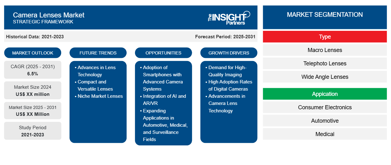 camera-lenses-market