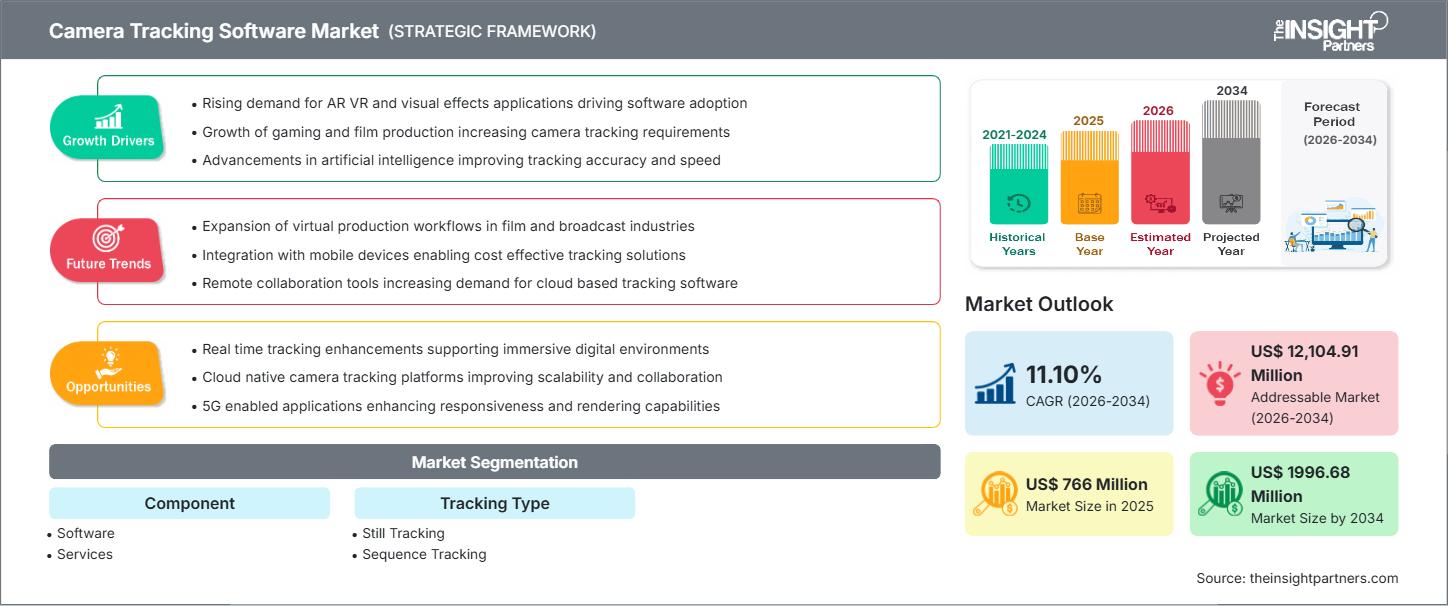 摄像头跟踪软件市场