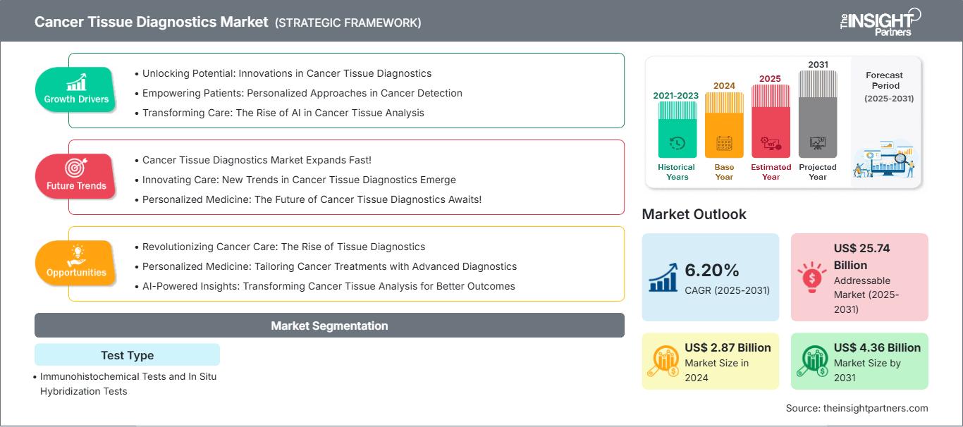 cancer-tissue-diagnostics-market