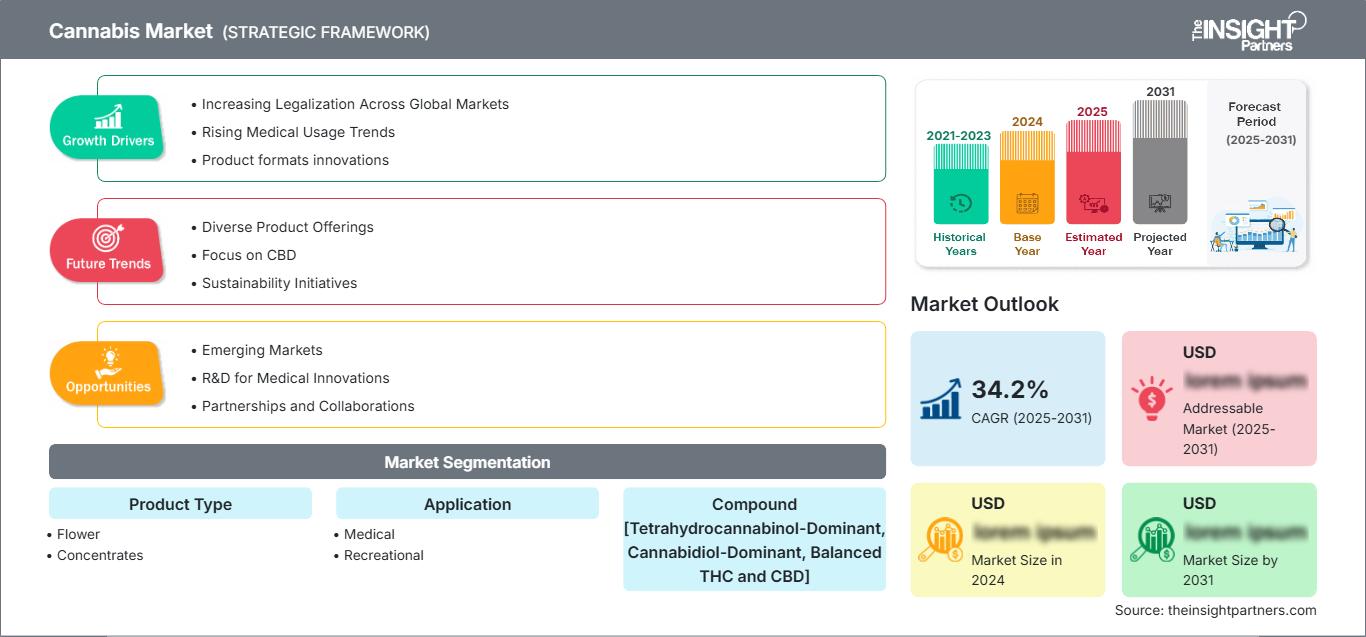cannabis-market