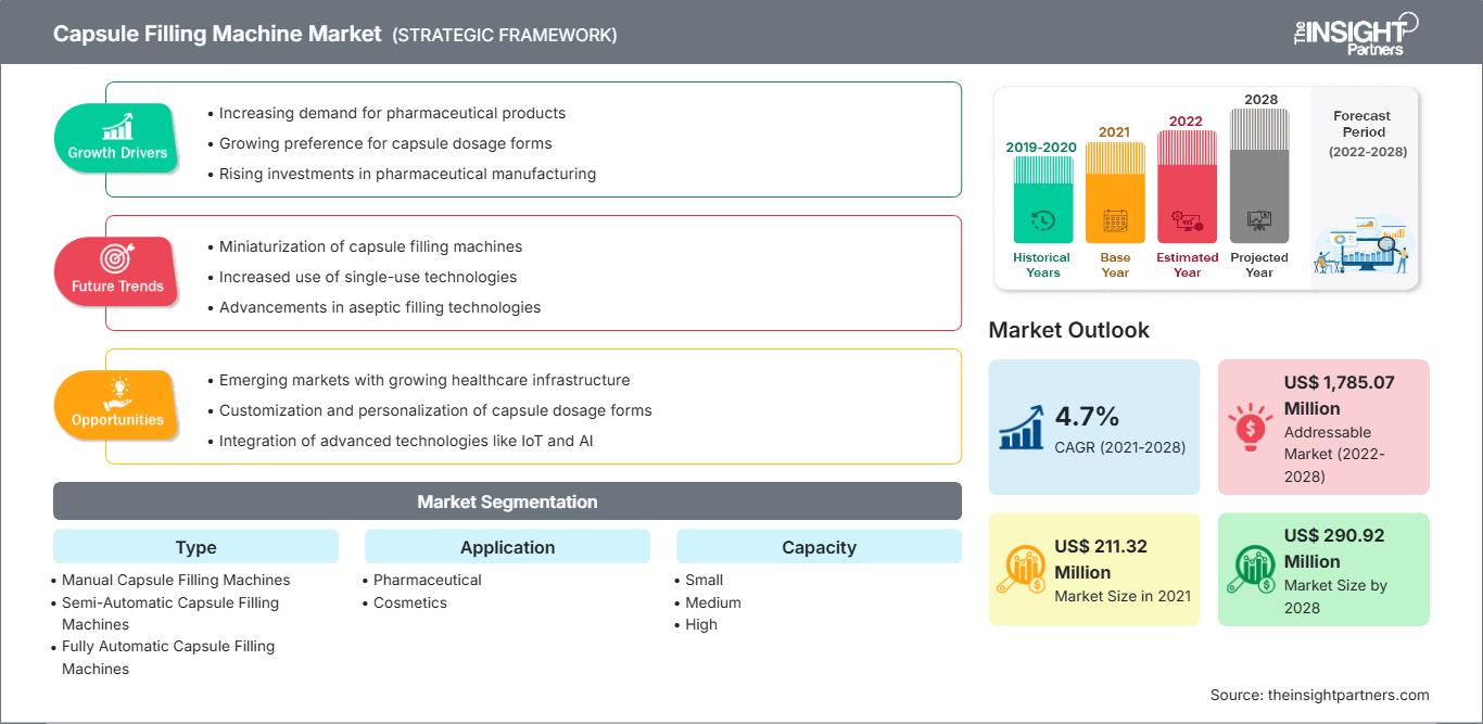 capsule-filling-machines-market