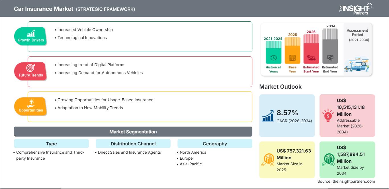 car-insurance-market