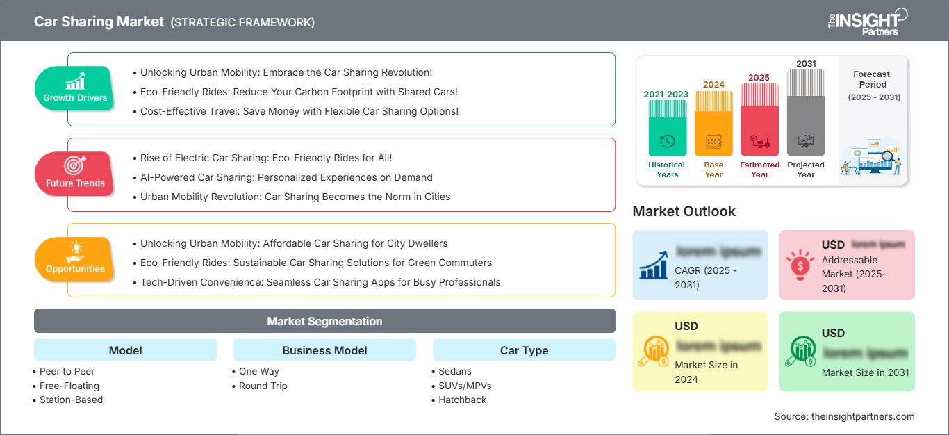 car-sharing-market
