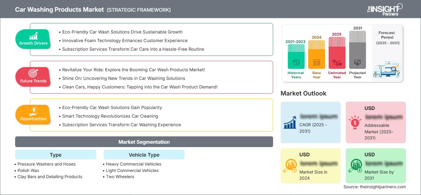 car-washing-products-market