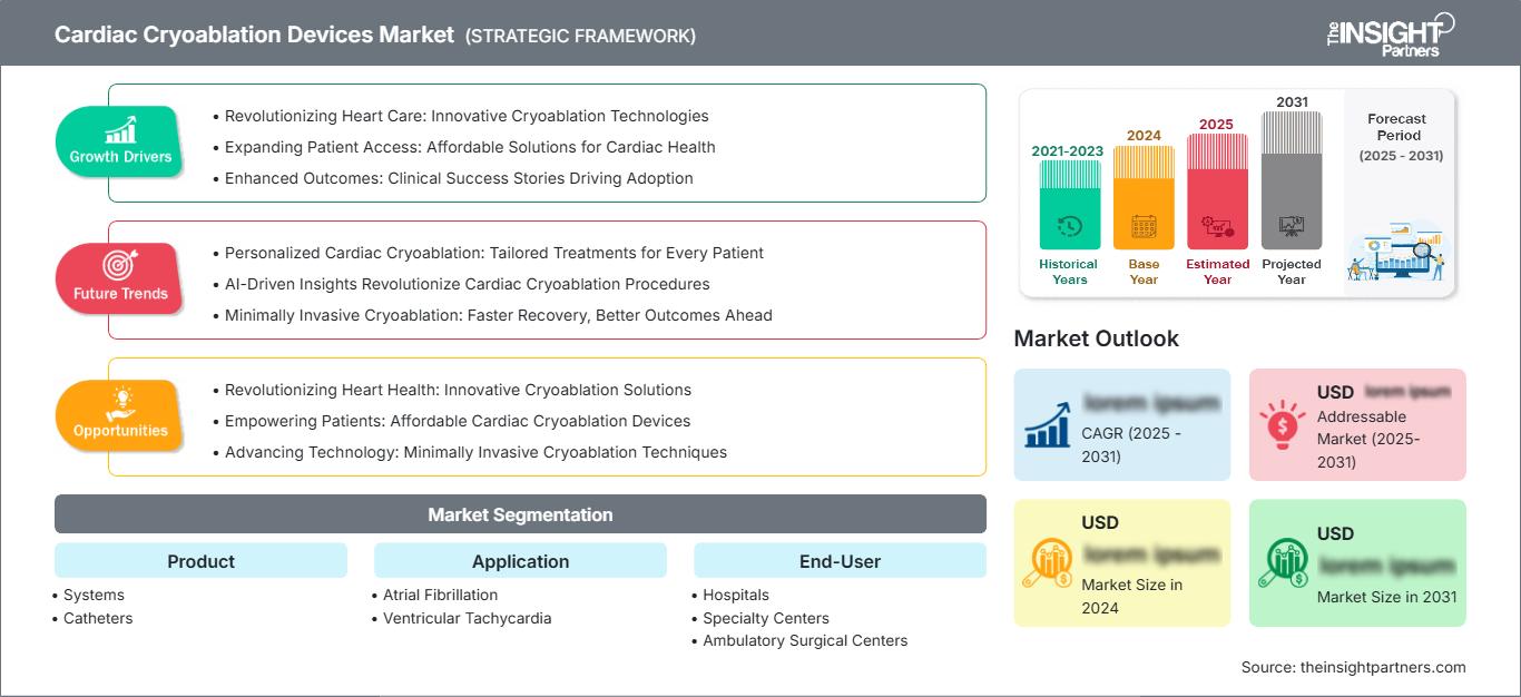 cardiac-cryoablation-devices-market