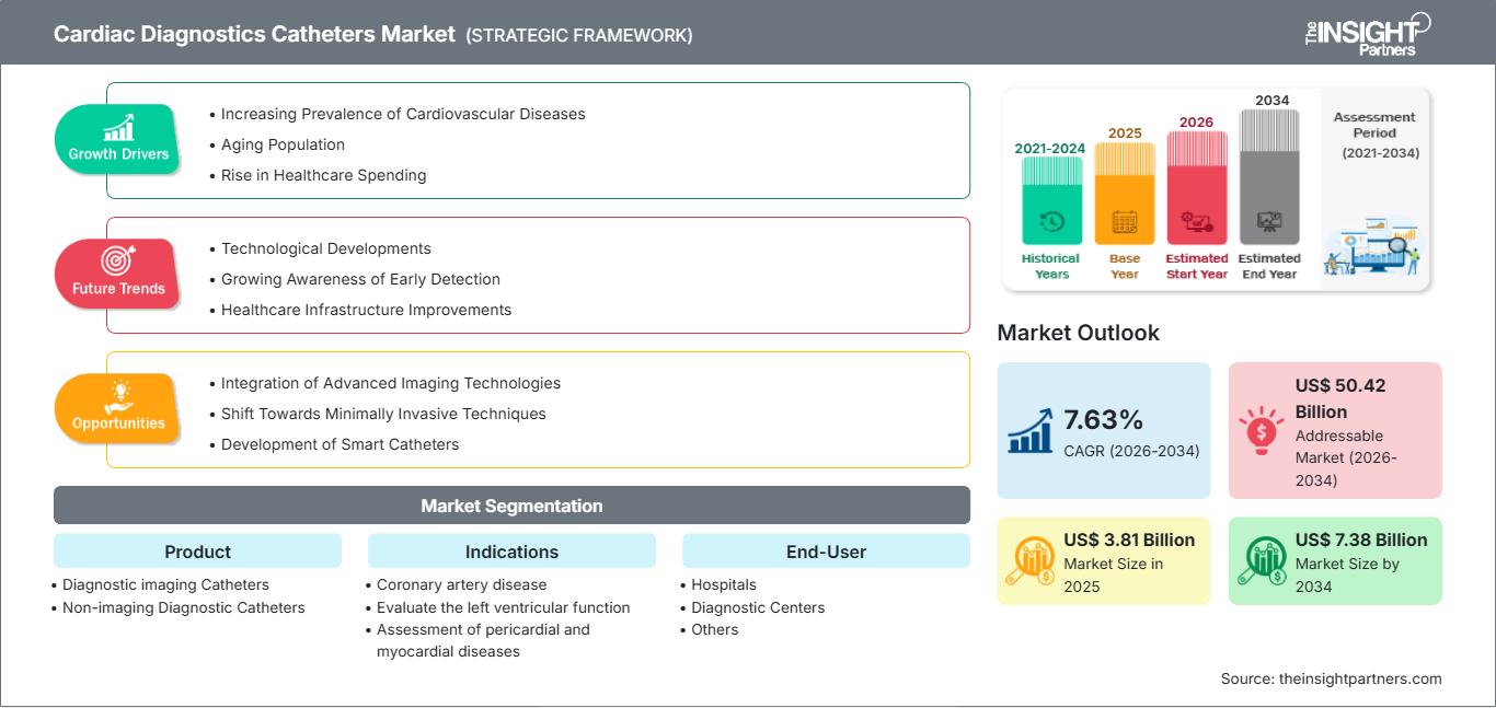 cardiac-diagnostics-catheters-market