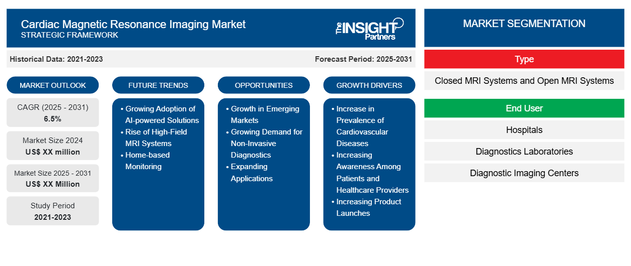 cardiac-magnetic-resonance-imaging-market