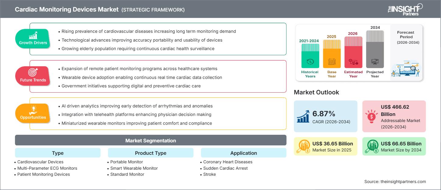 cardiac-monitoring-devices-market