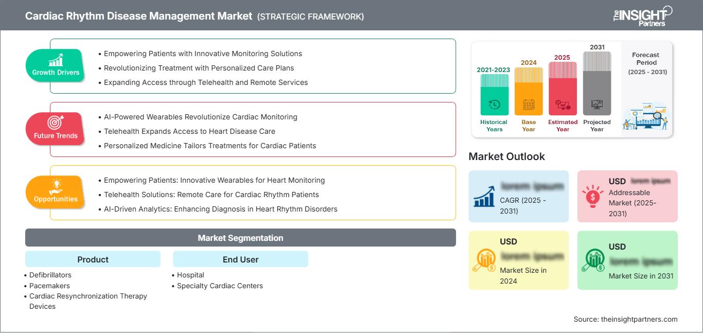 cardiac-rhythm-disease-management-market