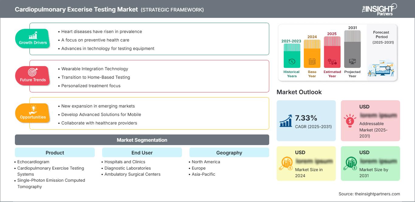 cardiopulmonary-excerise-testing-market
