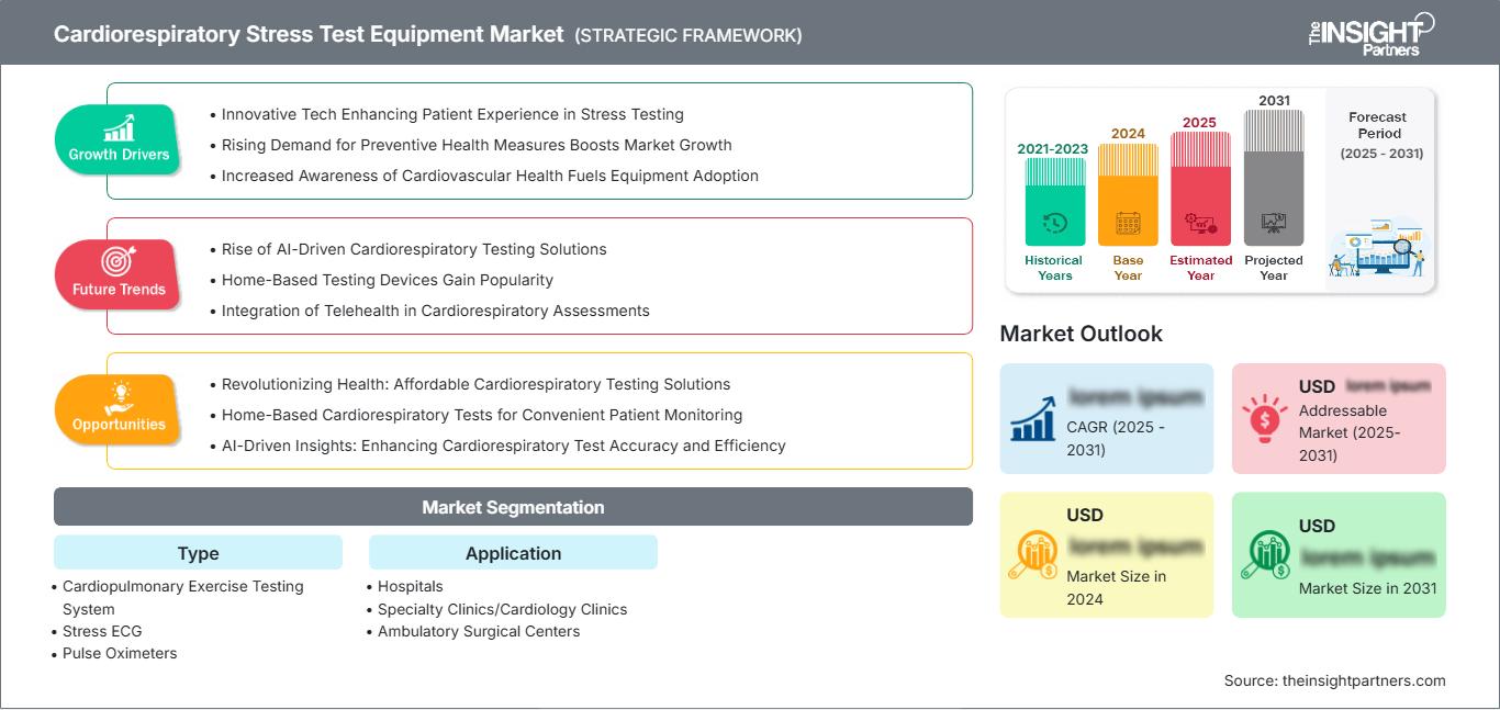 cardiorespiratory-stress-test-equipment-market