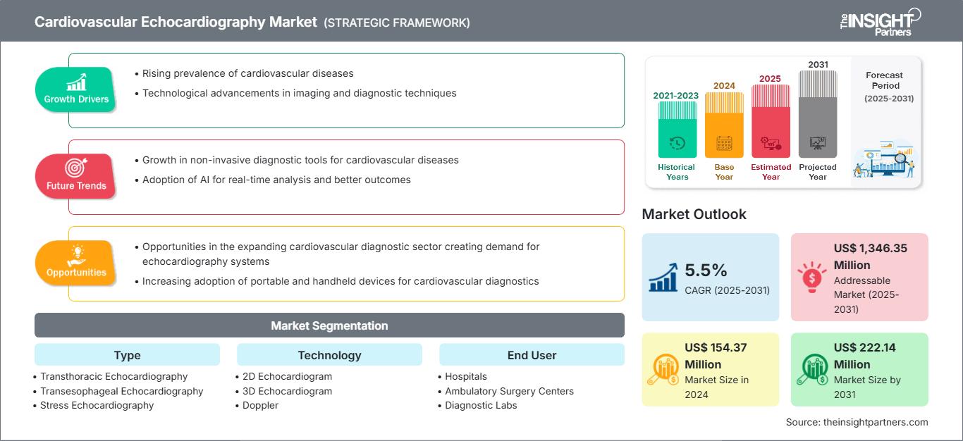 cardiovascular-echocardiography-market