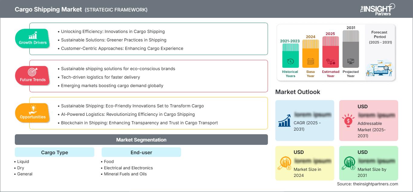 cargo-shipping-market