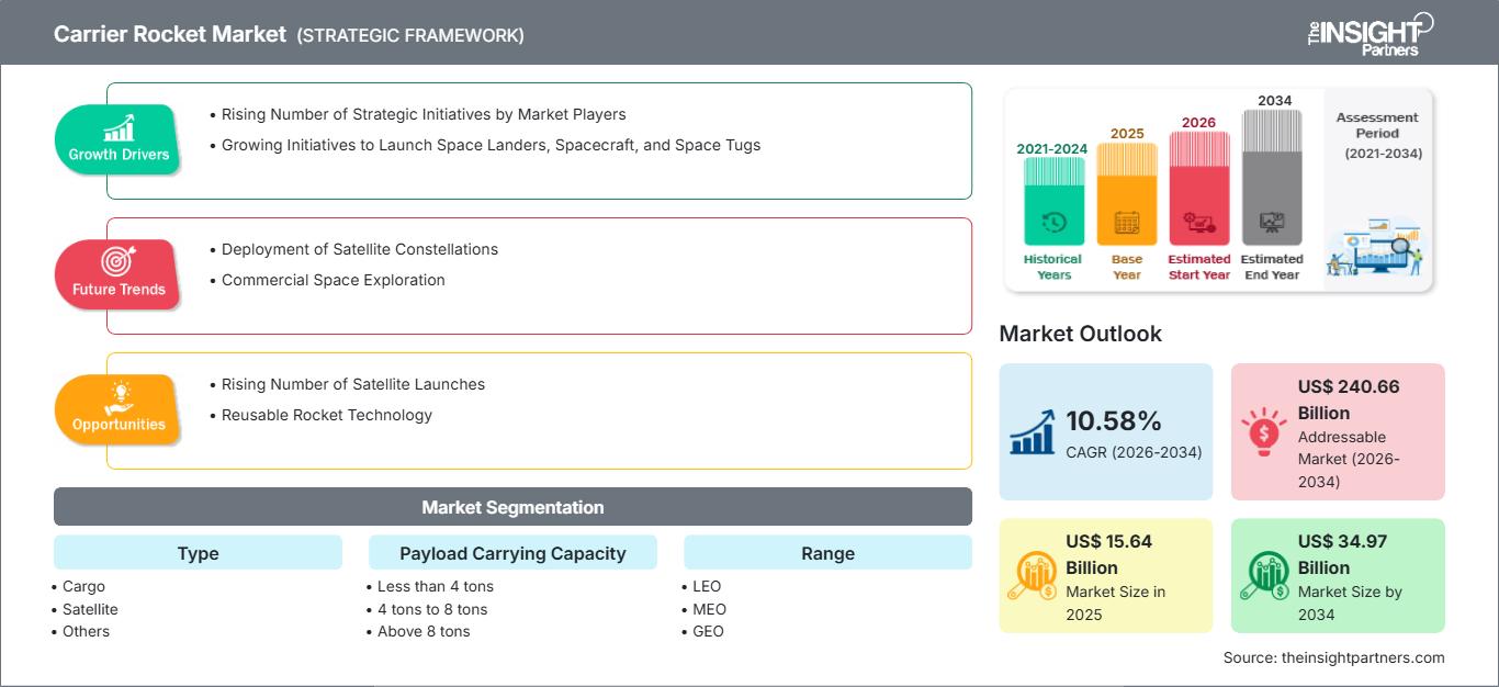 carrier-rocket-market