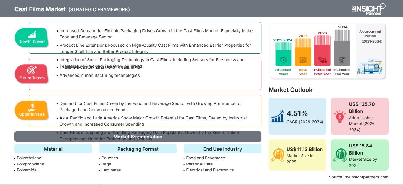 cast-films-market