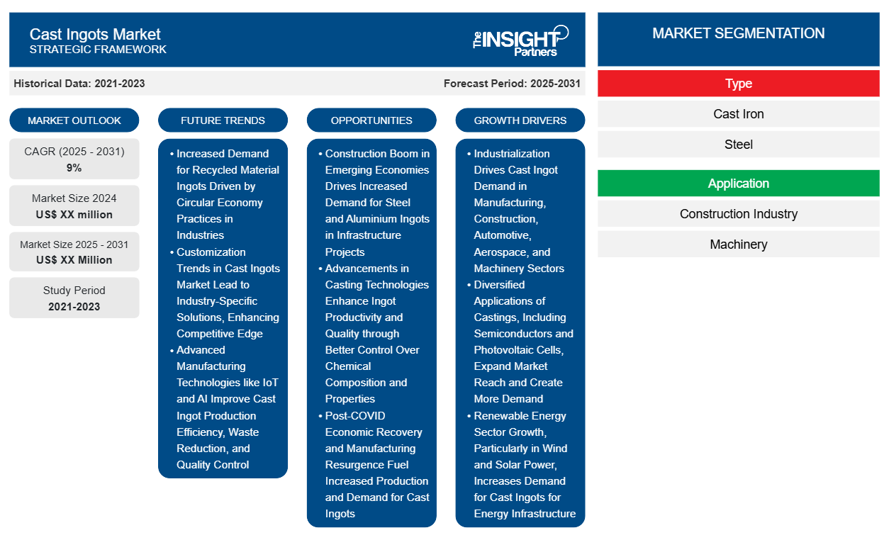 cast-ingots-market