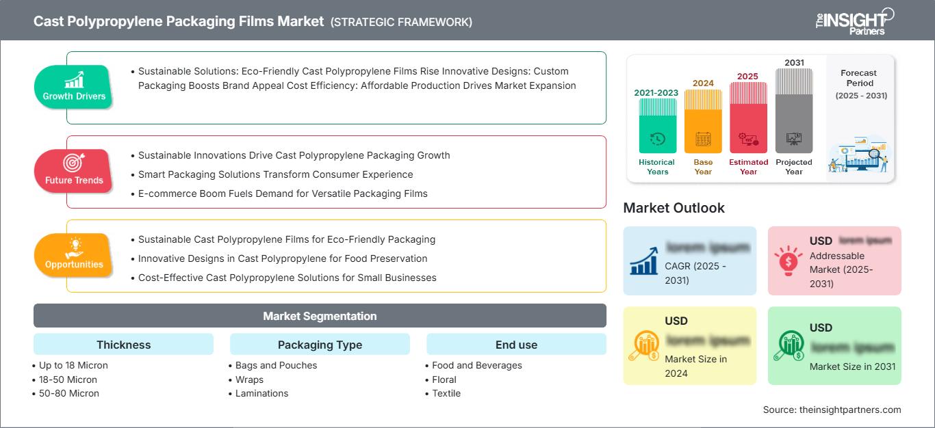 cast-polypropylene-packaging-films-market
