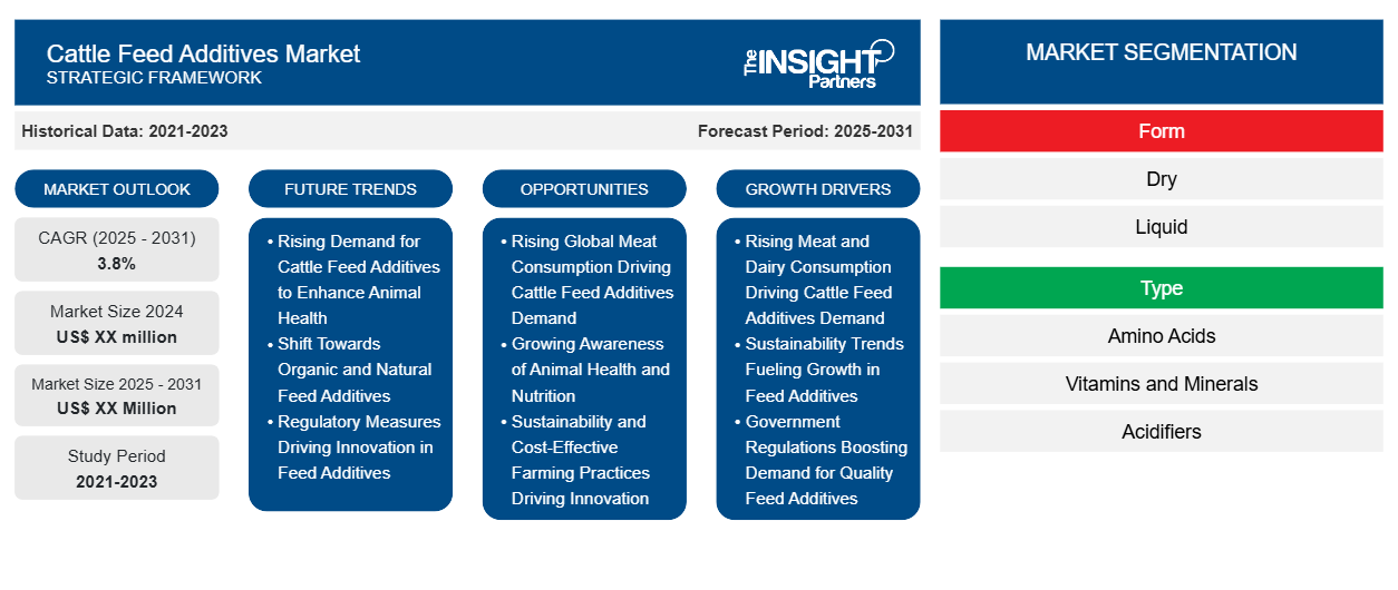 cattle-feed-additives-market