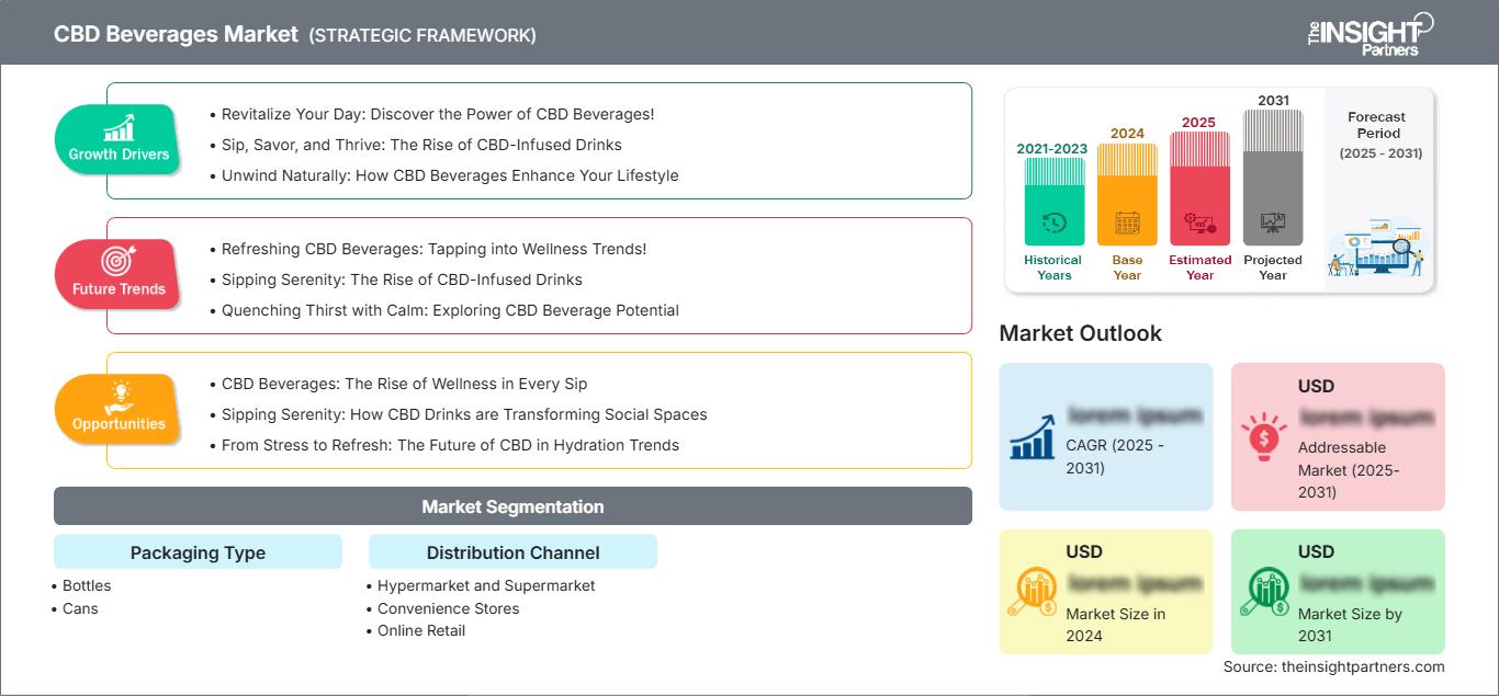 cbd-beverages-market