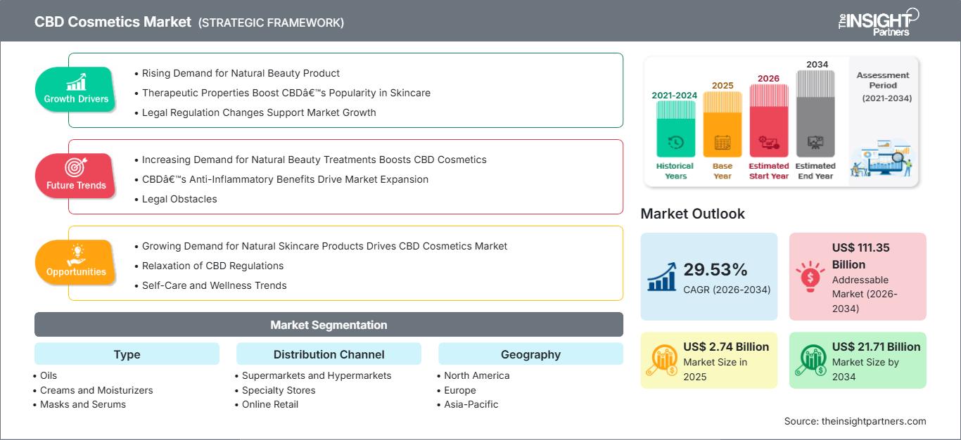 cbd-cosmetics-market