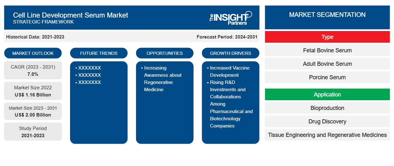 cell-line-development-serum-market