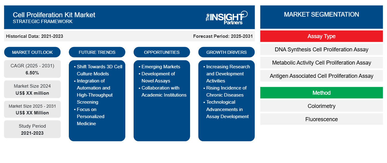 cell-proliferation-kit-market