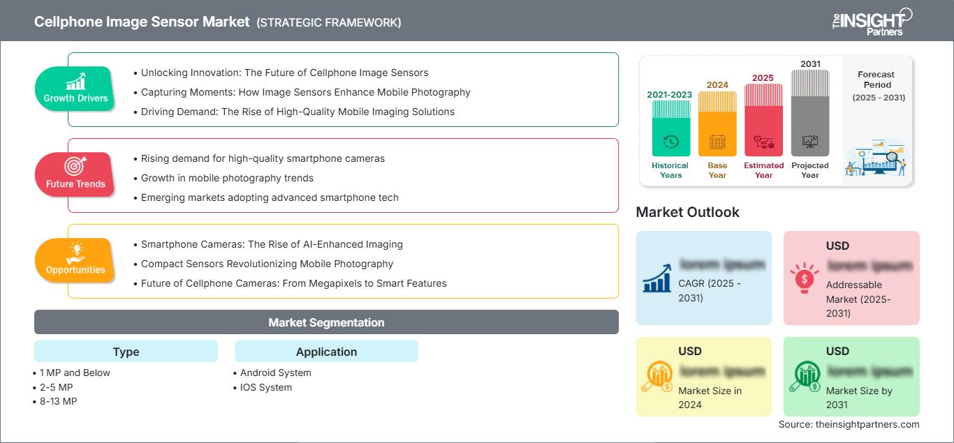 cellphone-image-sensor-market