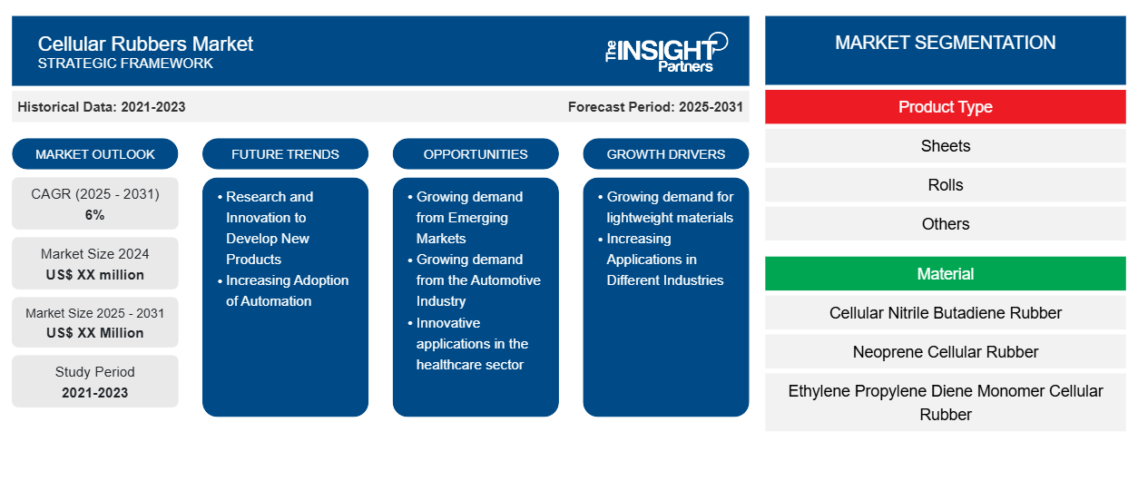cellular-rubbers-market