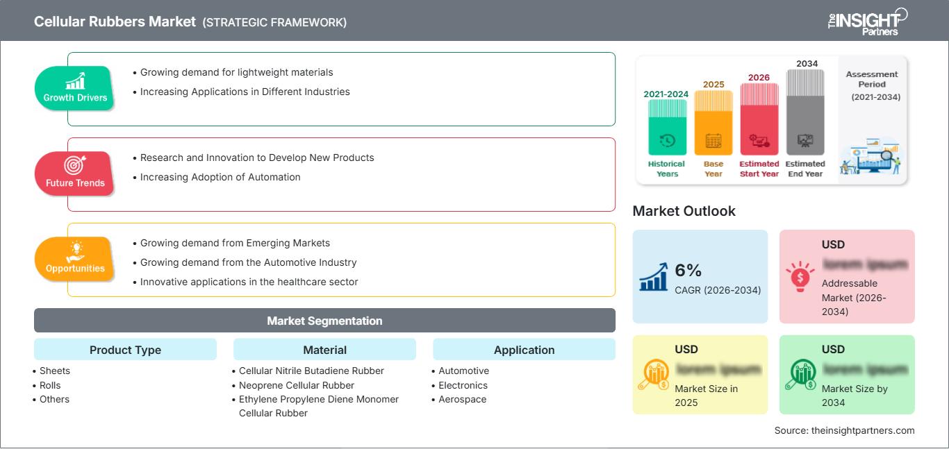 cellular-rubbers-market