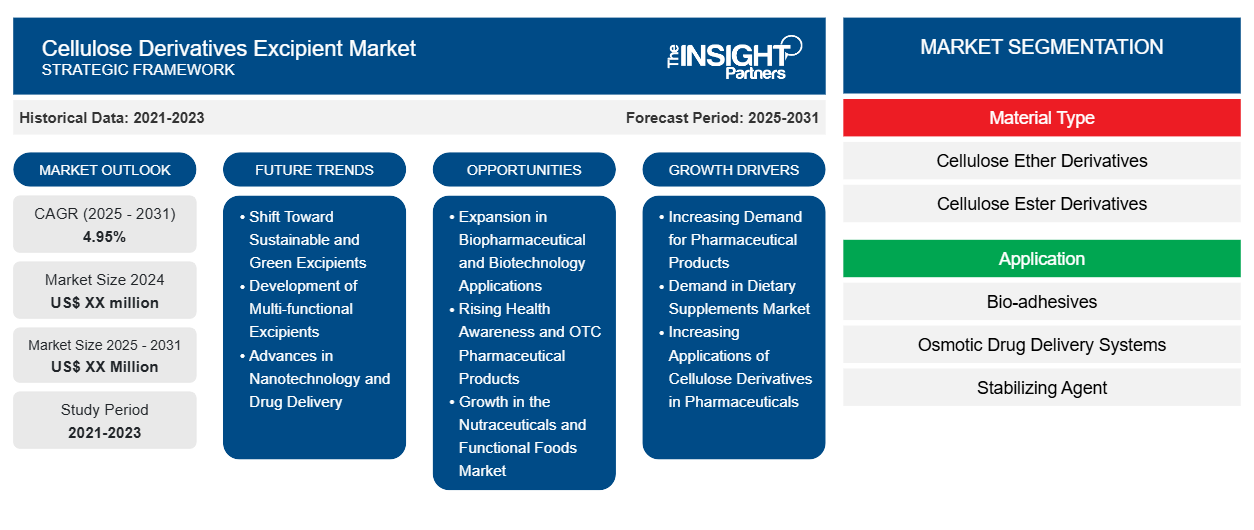 cellulose-derivatives-excipient-market